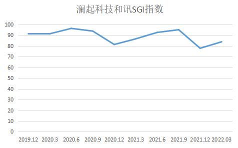 瀾起科技 高毛利率神話不再，客戶集中風(fēng)險凸顯